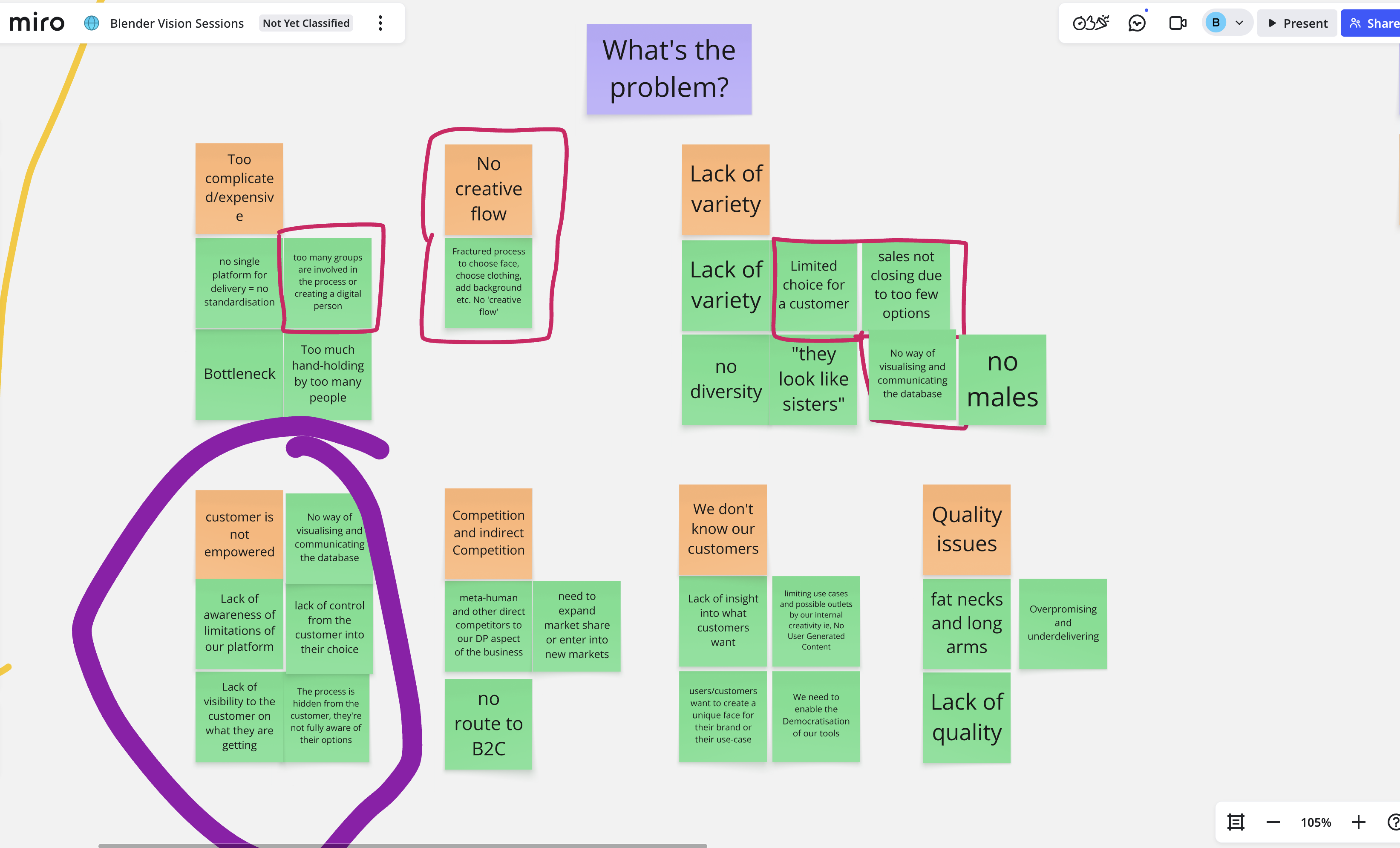Avatar builder stakeholder workshops